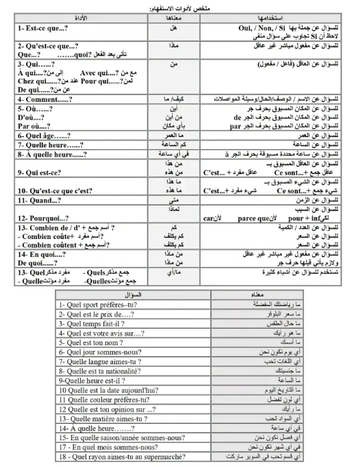 ملخص فرنساوي3 ملخص فرنساوي3